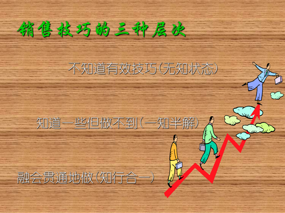 家具行業(yè)實戰(zhàn)銷售話術